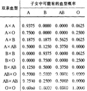 现在做亲子鉴定的办法有那些，那个比较靠谱