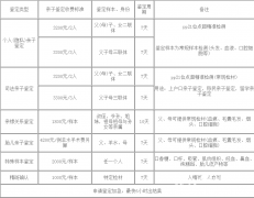 到华医鉴定所进行亲子鉴定的具体流程是怎么样的