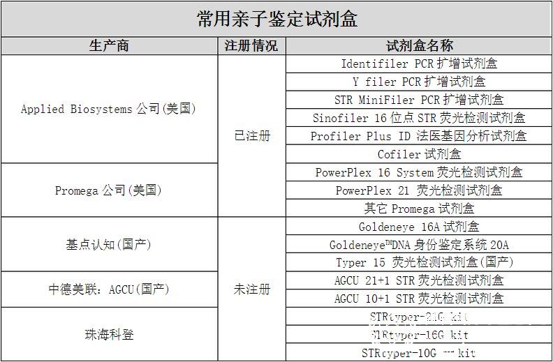 亲子鉴定试剂盒