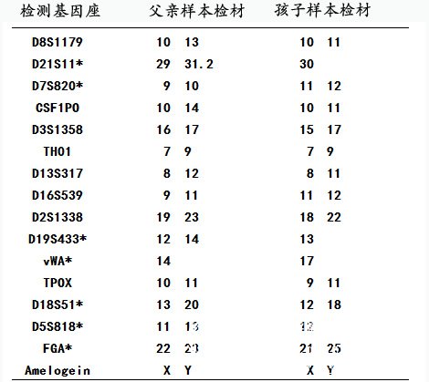 亲子鉴定如何查询结果